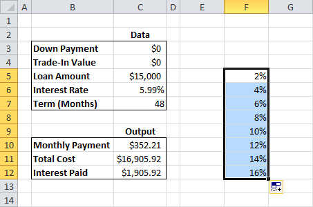 Make a Car Loan Calculator with a Data Table to Find Monthly Payments