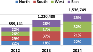 How to Show Percentages in Stacked Bar and Column Charts