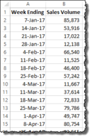 How to Convert Weekly Data into Monthly Data in Excel