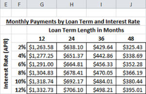 cars auto loan calc cars auto loan calc