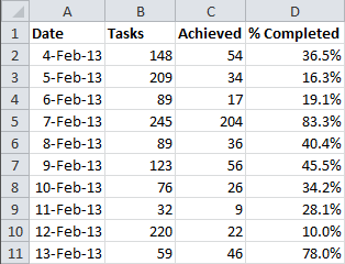 WTD Percentage