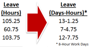Alternate Notation: Converting Hours to Days-Hours - Excel Tactics