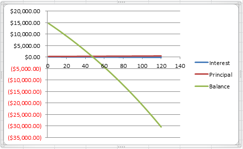 First Chart