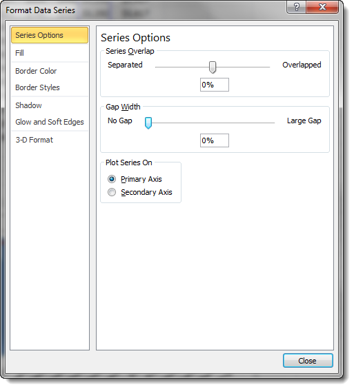 System data format. Data format. series option.