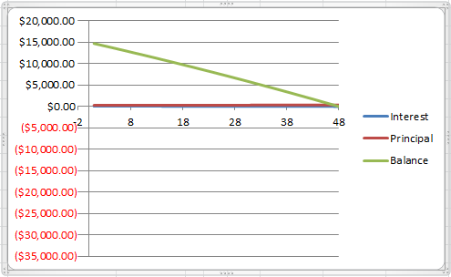 Second Chart