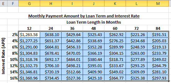 Select Data Table