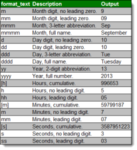 The Definitive Guide to Using Dates and Times in Excel - Excel Tactics