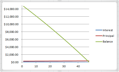Third Chart