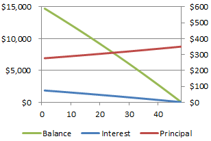 VBA Chart Lead