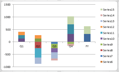 How to Create Waterfall Charts in Excel - Excel Tactics How to Create Waterfall Charts in Excel - Excel Tactics
