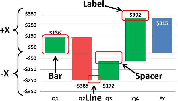 how to create waterfall charts in excel