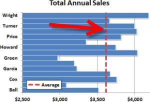 excel add vertical line in horizontal bar chart