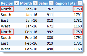 Calculation result from a calculated column in Excel data tables.