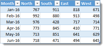 The completed data table from the locked references data table tutorial.