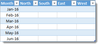 Destination Data Table for Pivot Example