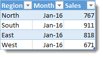 Sample Data Table