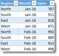 Expanded sample data table with extra rows of data.