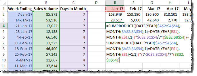 Excel Chart Daily And Monthly Data
